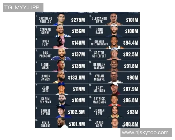 2023年全球体育明星公司排名揭晓谁是最具影响力的运动员企业家