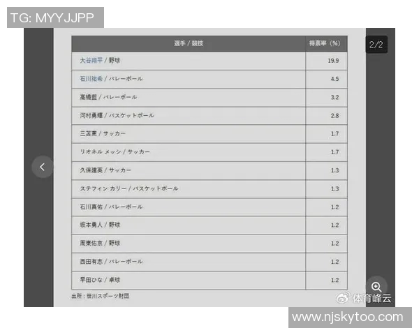 日本体育界的璀璨星辰：十大运动明星排行榜揭晓